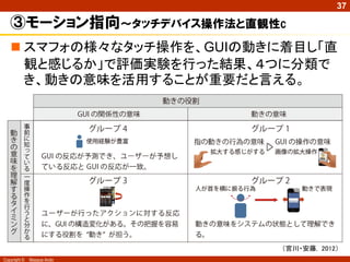 37

   ③モーション指向～タッチデバイス操作法と直観性c
    スマフォの様々なタッチ操作を、GUIの動きに着目し「直
     観と感じるか」で評価実験を行った結果、４つに分類で
     き、動きの意味を活用することが重要だと言える。




                            （宮川・安藤, 2012）
Copyright ©   Masaya Ando
 