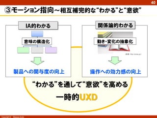 40

   ③モーション指向～相互補完的な“わかる”と“意欲”

                            ＩＡ的わかる            関係論的わかる


                        意味の構造化            動き・変化の抽象化

                                                   (画像：http://pixta.jp/)




              製品への関与度の向上                 操作への効力感の向上

                             “わかる”を通して“意欲”を高める
                                     一時的ＵＸＤ

Copyright ©   Masaya Ando
 