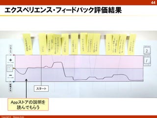44

   エクスペリエンス・フィードバック評価結果




                            スタート



          Appストアの説明を
            読んでもらう

Copyright ©   Masaya Ando
 