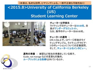 <2015.8>University of California Berkeley
(US)
Student Learning Center
``x 
GPA 3.0Ϥ䡢10ک`ǰΥ饤
ƥ󥰥ץ롢饤ƥ󥰤ԥ?
ܥ`ˤĤƤζ|
ơ``ˤ륤󥿥ӥ`
``ѧ 
饤ƥ󥰤Υ``50-60ȫ
T`饸奨ȡ
ʤѧΥ``60-80
xΜʂ  ʤ൱Μʂ򤷤Ƥ똔ӡ
Guide, not manage ʤɤ~ӡġ
`֥åˤָ⤵ƤȤ
14
헤ϡ˽ĤLҥ󥰤ˤ롣һ_ʿԤ꣩
 