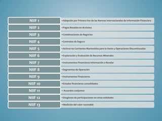 •Adopción por Primera Vez de las Normas Internacionales de Información FinancieraNIIF 1
•Pagos Basados en AccionesNIIF 2
•Combinaciones de NegociosNIIF 3
•Contratos de SeguroNIIF 4
•Activos no Corrientes Mantenidos para la Venta y Operaciones DiscontinuadasNIIF 5
•Exploración y Evaluación de Recursos MineralesNIIF 6
•Instrumentos Financieros Información a RevelarNIIF 7
•Segmentos de OperaciónNIIF 8
•Instrumentos FinancierosNIIF 9
•Estados financieros consolidadosNIIF 10
• Acuerdos conjuntosNIIF 11
•Desgloses de participaciones en otras entidadesNIIF 12
•Medición del valor razonableNIIF 13
 