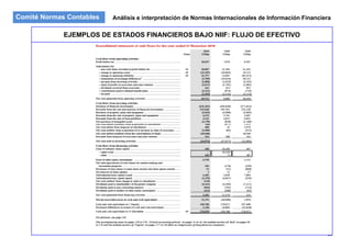 EJEMPLOS DE ESTADOS FINANCIEROS BAJO NIIF: FLUJO DE EFECTIVO
Comité Normas Contables Análisis e interpretación de Normas Internacionales de Información Financiera
29
 