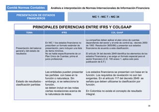 Comité Normas Contables Análisis e interpretación de Normas Internacionales de Información Financiera
PRESENTACION DE ESTADOS
FINANCIEROS
NIC 1 - NIC 7 – NIC 34
PRINCIPALES DIFERENCIAS ENTRE IFRS Y COLGAAP
FINANCIEROS
TEMA IFRS COL GAAP
En NIC 1 los estados financieros no
La compañías deben aplicar el plan único de cuentas
dependiendo del sector y el ente de control (ej : decreto 2650
Presentación del balance
general y del estado de
resultados
En NIC 1 los estados financieros no
prescriben un formato estándar de
presentación, pero incluyen una lista
de ítems mínimos.
No se habla específicamente de un
Plan Único de Cuentas; prima el
dependiendo del sector y el ente de control (ej.: decreto 2650
de 1993 Resolución 3600/88) y presentar sus estados
financieros de acuerdo a esta clasificación.
El artículo 34 del decreto 2649 identifica los elementos de los
estados Financieros y se exige un formato especial para elPlan Único de Cuentas; prima el
juicio profesional.
estados Financieros y se exige un formato especial para el
sector financiero (C.E. 100 anexo 1, aplica solo para
publicación de E.F.)
Estado de resultados
Las entidades pueden presentar
las partidas con base en la
función o naturaleza. Sin
embargo si se selecciona la
Los estados financieros se presentan con base en la
función. Los requisitos de revelación no son tan
exigentes. En el articulo 117 del decreto 2649 se
señala que deben utilizarse la clasificación porEstado de resultados -
clasificación partidas
embargo, si se selecciona la
función,
se deben incluir en las notas
ciertas revelaciones acerca de
la naturaleza de éstas
señala que deben utilizarse la clasificación por
función.
En Colombia no existe el concepto de resultado
integral
38
la naturaleza de éstas. integral.
 