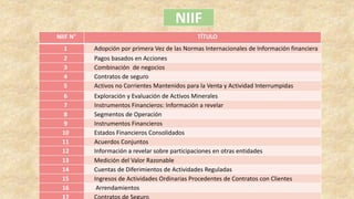 NIIF N° TÍTULO
1 Adopción por primera Vez de las Normas Internacionales de Información financiera
2 Pagos basados en Acciones
3 Combinación de negocios
4 Contratos de seguro
5 Activos no Corrientes Mantenidos para la Venta y Actividad Interrumpidas
6 Exploración y Evaluación de Activos Minerales
7 Instrumentos Financieros: Información a revelar
8 Segmentos de Operación
9 Instrumentos Financieros
10 Estados Financieros Consolidados
11 Acuerdos Conjuntos
12 Información a revelar sobre participaciones en otras entidades
13 Medición del Valor Razonable
14 Cuentas de Diferimientos de Actividades Reguladas
15 Ingresos de Actividades Ordinarias Procedentes de Contratos con Clientes
16 Arrendamientos
NIIF
 