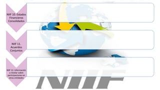 NIIF 10. Estados
Financieros
Consolidados
NIIF 11.
Acuerdos
Conjuntos
NIIF 12. Información
a revelar sobre
participaciones en
otras entidades
 