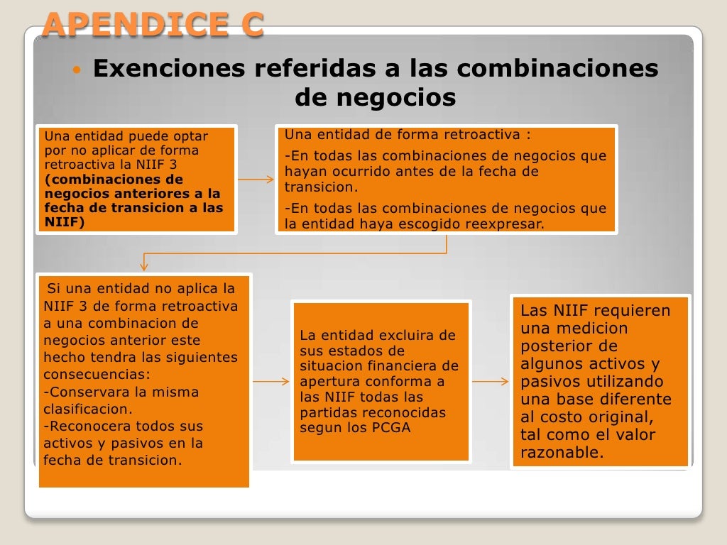 Niif 1 Auditoria