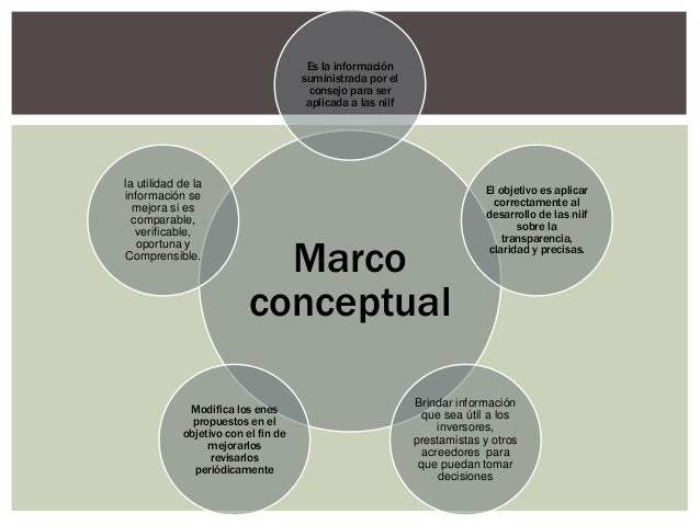 marco conceptual y Niif 1