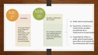 CONTROL
*Inversor/ Poder
para dirigir las
políticas
financieras y de
operación de
una unidad,
para obtener
beneficios en
sus actividades.
NIC
27 Modifica definición
de control.
Un inversor controla
una participada si y
sólo si éste reúne
todos los elementos
siguientes:
NIIF
10
a) Poder sobre la participada.
b) Exposición, o derecho, a
rendimientos variables
procedentes de su
implicación en la participada.
c) Capacidad de utilizar su
poder sobre la participada
para influir en el importe de
los rendimientos del inversor.
 