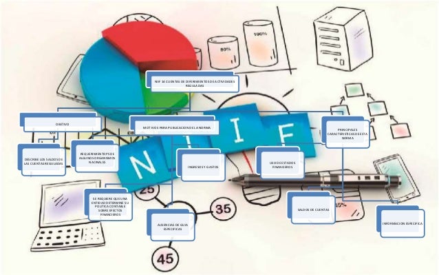 Niif 14 cuentas de diferimientos de actividades reguladas