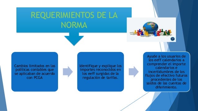 NIIF 14 - Cuentas de Diferimientos de Actividades Reguladas