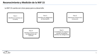 Reconocimiento y Medición de la NIIF 15
La NIIF 15 cuenta con cinco pasos para su desarrollo:
Paso 1:
Identificar el contrato con
el cliente.
Paso 2:
Identificar las obligaciones
de Desempeño.
Paso 3:
Determinar el Precio de la
transacción.
Paso 4:
Distribuir el precio entre
las Obligaciones del
Contrato.
Paso 5:
Contabilizar los ingresos,
cuando la empresa
satisface las obligaciones
 