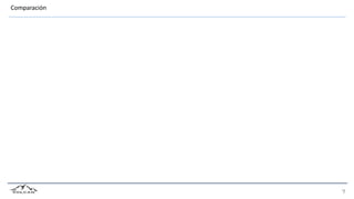 Comparación
 