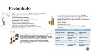 NIC 11 Contrato de Construcción.- Trata los ingresos de actividades
ordinarias y los costos relacionados con los contratos de
construcción.
IAO del contrato debe comprender:
- Importe inicial y cualquier modificación de trabajo
Estas se miden al valor razonable
Costos del contrato debe comprender:
- Que relacionen directamente con el contrato
- Que relacionen con la actividad de contratación
Esta norma es aplicada para la contabilización en los estados
financieros de los contratistas.
NIC 18 Ingresos de actividades ordinarias.- Trata de la
entrada de dinero por actividades de la entidad, durante el
periodo, que dé lugar a un aumento en el patrimonio,
excluyendo aportaciones propias hechas por los propietarios.
Se contabiliza:
- Venta de bienes
- Prestación de servicios
- Uso de los activos que produzcan intereses, regalías y
dividendos.
CINIIF 13 Programa de fidelización de clientes.- Las entidades
utilizan los programas de fidelización de clientes para
proporcionarles incentivos para comprar sus bienes y servicios.
Si un cliente compra bienes y servicios, la entidad le concede
créditos-premio (a menudo denominados “puntos”).
El cliente puede canjear los créditos-premio mediante
adjudicaciones tales como bienes o servicios gratuitos o
descuentos sobre éstos.
Practica actual IFRIC 13
Clasificación de ER Deducción de
ingresos o gastos de
marketing
Deducción de
ingresos
Clasificación de
Balance
Devenga miento /
Provisión
Ingresos diferidos
Medición Al costo Valor justo al
cliente
reconocimiento Al momento del
reembolso
En el momento del
reembolso
 