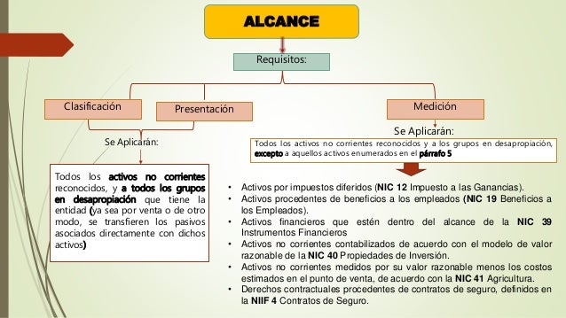 Niif 5