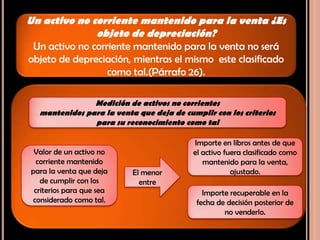 Un activo no corriente mantenido para la venta ¿Es
objeto de depreciación?
Un activo no corriente mantenido para la venta no será
objeto de depreciación, mientras el mismo este clasificado
como tal.(Párrafo 26).
Medición de activos no corrientes
mantenidos para la venta que deja de cumplir con los criterios
para su reconocimiento como tal
Valor de un activo no
corriente mantenido
para la venta que deja
de cumplir con los
criterios para que sea
considerado como tal.
Importe en libros antes de que
el activo fuera clasificado como
mantenido para la venta,
ajustado.
Importe recuperable en la
fecha de decisión posterior de
no venderlo.
El menor
entre
 