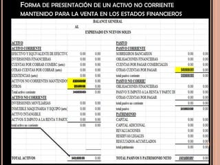 FORMA DE PRESENTACIÓN DE UN ACTIVO NO CORRIENTE
MANTENIDO PARA LA VENTA EN LOS ESTADOS FINANCIEROS
 