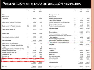 PRESENTACIÓN EN ESTADO DE SITUACIÓN FINANCIERA
 