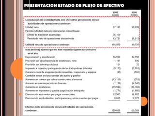 PRESENTACION ESTADO DE FLUJO DE EFECTIVO
 