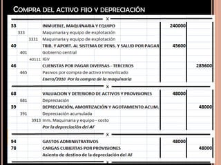 COMPRA DEL ACTIVO FIJO Y DEPRECIACIÓN
 