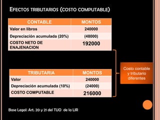 EFECTOS TRIBUTARIOS (COSTO COMPUTABLE)
CONTABLE MONTOS
Valor en libros 240000
Depreciación acumulada (20%) (48000)
COSTO NETO DE
ENAJENACION
192000
TRIBUTARIA MONTOS
Valor 240000
Depreciación acumulada (10%) (24000)
COSTO COMPUTABLE 216000
Costo contable
y tributario
diferentes
Base Legal: Art. 20 y 21 del TUO de la LIR
 