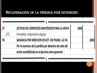 RECUPERACIÓN DE LA PÉRDIDA POR DETERIORO
 