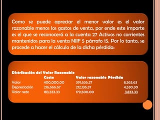 Como se puede apreciar el menor valor es el valor
razonable menos los gastos de venta, por ende este importe
es el que se reconocerá a la cuenta 27 Activos no corrientes
mantenidos para la venta NIIF 5 párrafo 15. Por lo tanto, se
procede a hacer el cálculo de la dicha pérdida:
Distribución del Valor Razonable
Costo Valor razonable Pérdida
Valor 400,000.00 391,636.37 8,363.63
Depreciación 216,666.67 212,136.37 4,530.30
Valor neto 183,333.33 179,500.00 3,833.33
 
