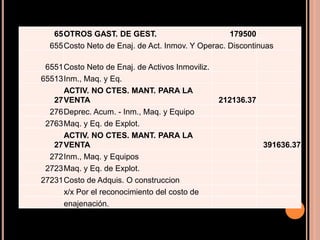 65OTROS GAST. DE GEST. 179500
655Costo Neto de Enaj. de Act. Inmov. Y Operac. Discontinuas
6551Costo Neto de Enaj. de Activos Inmoviliz.
65513Inm., Maq. y Eq.
27
ACTIV. NO CTES. MANT. PARA LA
VENTA 212136.37
276Deprec. Acum. - Inm., Maq. y Equipo
2763Maq. y Eq. de Explot.
27
ACTIV. NO CTES. MANT. PARA LA
VENTA 391636.37
272Inm., Maq. y Equipos
2723Maq. y Eq. de Explot.
27231Costo de Adquis. O construccion
x/x Por el reconocimiento del costo de
enajenación.
 