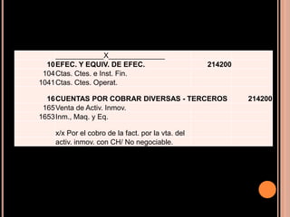 ____________X______________
10EFEC. Y EQUIV. DE EFEC. 214200
104Ctas. Ctes. e Inst. Fin.
1041Ctas. Ctes. Operat.
16CUENTAS POR COBRAR DIVERSAS - TERCEROS 214200
165Venta de Activ. Inmov.
1653Inm., Maq. y Eq.
x/x Por el cobro de la fact. por la vta. del
activ. inmov. con CH/ No negociable.
 