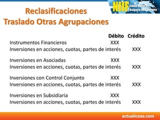Reclasificaciones
Traslado Otras Agrupaciones
Débito Crédito
Instrumentos Financieros XXX
Inversiones en acciones, cuotas, partes de interés XXX
Inversiones en Asociadas XXX
Inversiones en acciones, cuotas, partes de interés XXX
Inversiones con Control Conjunto XXX
Inversiones en acciones, cuotas, partes de interés XXX
Inversiones en Subsidiaria XXX
Inversiones en acciones, cuotas, partes de interés XXX
 