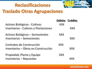 Reclasificaciones
Traslado Otras Agrupaciones
Débito Crédito
Activos Biológicos - Cultivos XXX
Inventarios - Cultivos y Plantaciones XXX
Activos Biológicos – Semovientes XXX
Inventarios – Semovientes XXX
Contratos de Construcción XXX
Inventarios – Obras en Construcción XXX
Propiedad, Planta y Equipo XXX
Inventarios – Repuestos XXX
 