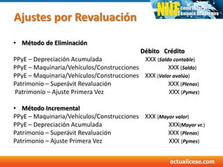 Ajustes por Revaluación
• Método de Eliminación
Débito Crédito
PPyE – Depreciación Acumulada XXX (Saldo contable)
PPyE – Maquinaria/Vehículos/Construcciones XXX (Saldo)
PPyE – Maquinaria/Vehículos/Construcciones XXX (Valor avalúo)
Patrimonio – Superávit Revaluación XXX (Plenas)
Patrimonio – Ajuste Primera Vez XXX (Pymes)
• Método Incremental
PPyE – Maquinaria/Vehículos/Construcciones XXX (Mayor valor)
PPyE – Depreciación Acumulada XXX(Mayor vr.)
Patrimonio – Superávit Revaluación XXX (Plenas)
Patrimonio – Ajuste Primera Vez XXX (Pymes)
 