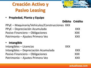 Creación Activo y
Pasivo Leasing
• Propiedad, Planta y Equipo
Débito Crédito
PPyE – Maquinaria/Vehículos/Construcciones XXX
PPyE – Depreciación Acumulada XXX
Pasivo Financiero – Obligaciones XXX
Patrimonio – Ajustes Primera Vez XXX
• Intangible
Intangibles – Licencias XXX
Intangibles – Depreciación Acumulada XXX
Pasivo Financiero – Obligaciones XXX
Patrimonio – Ajustes Primera Vez XXX
 