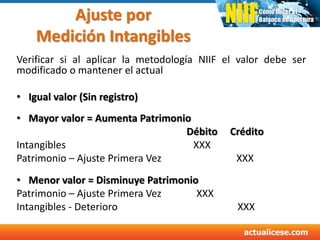 Ajuste por
Medición Intangibles
Verificar si al aplicar la metodología NIIF el valor debe ser
modificado o mantener el actual
• Igual valor (Sin registro)
• Mayor valor = Aumenta Patrimonio
Débito Crédito
Intangibles XXX
Patrimonio – Ajuste Primera Vez XXX
• Menor valor = Disminuye Patrimonio
Patrimonio – Ajuste Primera Vez XXX
Intangibles - Deterioro XXX
 