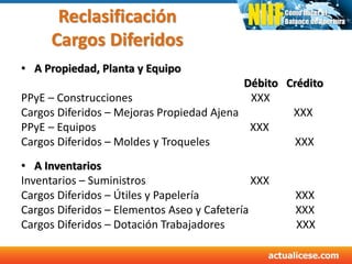 Reclasificación
Cargos Diferidos
• A Propiedad, Planta y Equipo
Débito Crédito
PPyE – Construcciones XXX
Cargos Diferidos – Mejoras Propiedad Ajena XXX
PPyE – Equipos XXX
Cargos Diferidos – Moldes y Troqueles XXX
• A Inventarios
Inventarios – Suministros XXX
Cargos Diferidos – Útiles y Papelería XXX
Cargos Diferidos – Elementos Aseo y Cafetería XXX
Cargos Diferidos – Dotación Trabajadores XXX
 