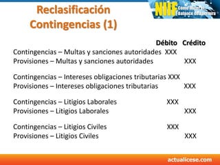 Reclasificación
Contingencias (1)
Débito Crédito
Contingencias – Multas y sanciones autoridades XXX
Provisiones – Multas y sanciones autoridades XXX
Contingencias – Intereses obligaciones tributarias XXX
Provisiones – Intereses obligaciones tributarias XXX
Contingencias – Litigios Laborales XXX
Provisiones – Litigios Laborales XXX
Contingencias – Litigios Civiles XXX
Provisiones – Litigios Civiles XXX
 