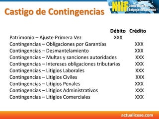 Castigo de Contingencias
Débito Crédito
Patrimonio – Ajuste Primera Vez XXX
Contingencias – Obligaciones por Garantías XXX
Contingencias – Desmantelamiento XXX
Contingencias – Multas y sanciones autoridades XXX
Contingencias – Intereses obligaciones tributarias XXX
Contingencias – Litigios Laborales XXX
Contingencias – Litigios Civiles XXX
Contingencias – Litigios Penales XXX
Contingencias – Litigios Administrativos XXX
Contingencias – Litigios Comerciales XXX
 