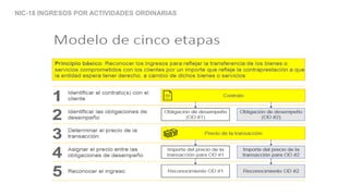 NIC-18 INGRESOS POR ACTIVIDADES ORDINARIAS
 