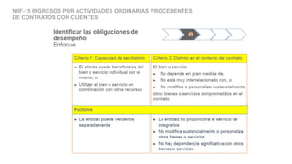 NIIF-15 INGRESOS POR ACTIVIDADES ORDINARIAS PROCEDENTES
DE CONTRATOS CON CLIENTES
 