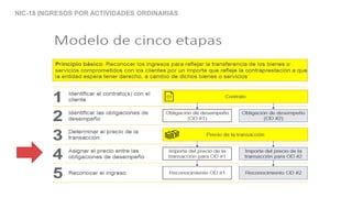 NIC-18 INGRESOS POR ACTIVIDADES ORDINARIAS
 
