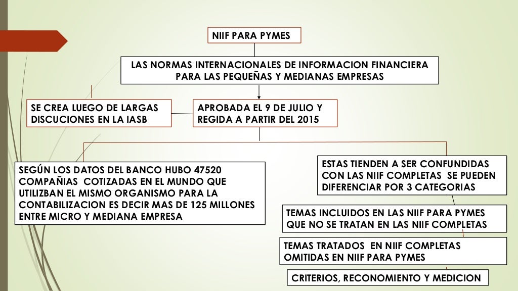 NIIF PARA PYMES