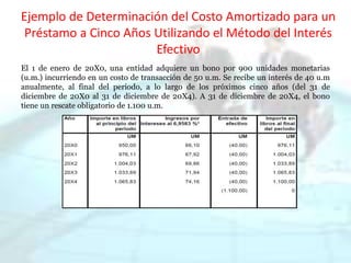 Ejemplo de Determinación del Costo Amortizado para un
Préstamo a Cinco Años Utilizando el Método del Interés
Efectivo
El 1 de enero de 20X0, una entidad adquiere un bono por 900 unidades monetarias
(u.m.) incurriendo en un costo de transacción de 50 u.m. Se recibe un interés de 40 u.m
anualmente, al final del periodo, a lo largo de los próximos cinco años (del 31 de
diciembre de 20X0 al 31 de diciembre de 20X4). A 31 de diciembre de 20X4, el bono
tiene un rescate obligatorio de 1.100 u.m.
 