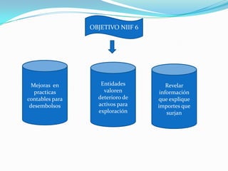 OBJETIVO NIIF 6




  Mejoras en        Entidades          Revelar
   practicas         valoren        información
contables para     deterioro de    que explique
 desembolsos       activos para    importes que
                   exploración         surjan
 