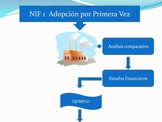 NIF 1 Adopción por Primera Vez



                       Análisis comparativo




                       Estados Financieros




            EJEMPLO
 