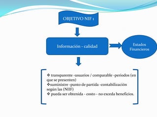 OBJETIVO NIF 1




     Información - calidad                        Estados
                                                Financieros




 transparente -usuarios / comparable -periodos (en
que se presenten)
suministre -punto de partida -contabilización
según las (NIIF)
 pueda ser obtenida - costo - no exceda beneficios.
 
