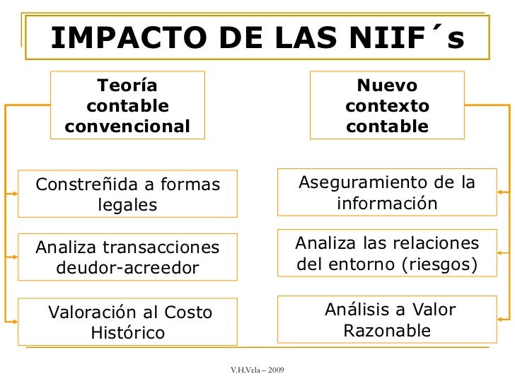 implementacion de las niif en colombia pdf