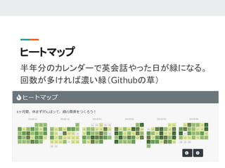 ヒートマップ
半年分のカレンダーで英会話やった日が緑になる。
回数が多ければ濃い緑（Githubの草）
 