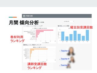 月間 傾向分析
講師受講回数
ランキング
教材利用
ランキング
曜日別受講回数
 