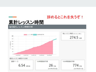 累計レッスン時間
辞めるとこれを失うぞ！
 