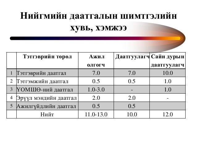 Niigmiin daatgal