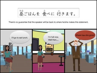 ひる

た

い　

昼ごはんを 食べに 行きます。
There’s no guarantee that the speaker will be back to where he/she makes this statement.

I’ll go to eat lunch.

I’m full now.

Well then,,,,

Where has she gone?

 